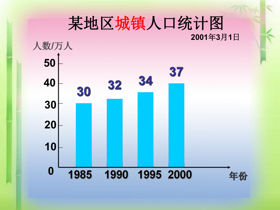 《纵向复式条形统计图》课件.ppt_第2页