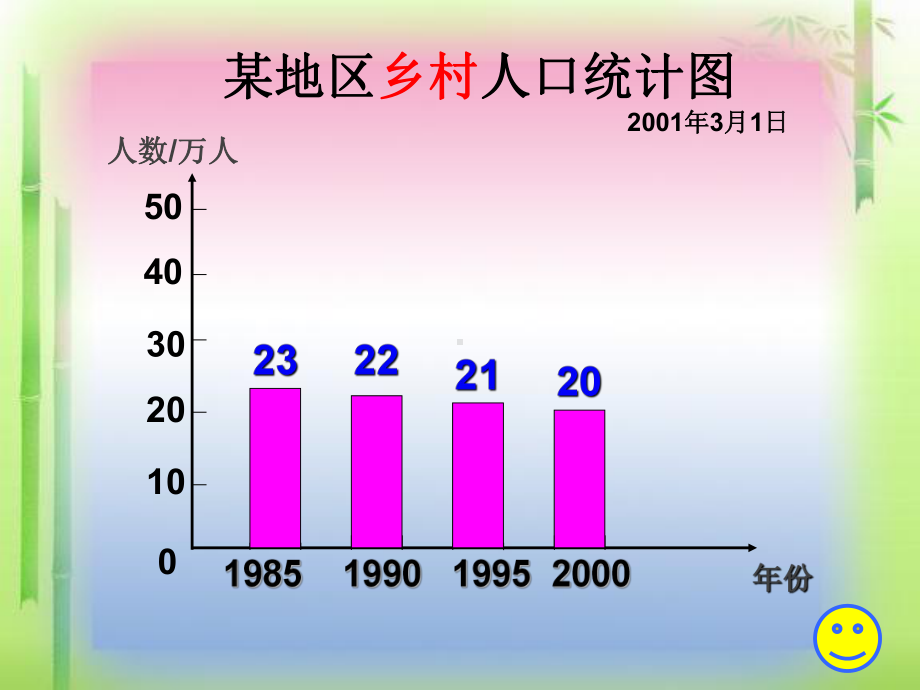 《纵向复式条形统计图》课件.ppt_第3页