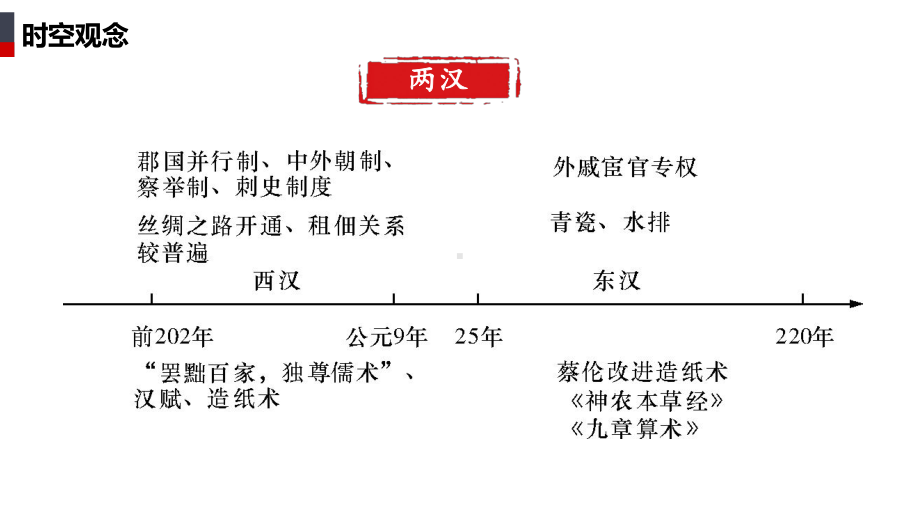 第4课 西汉与东汉-统一多民族封建国家的巩固 ppt课件 (2)-（部）统编版（2019）《高中历史》必修中外历史纲要上册.pptx_第2页