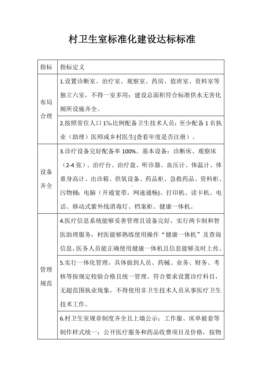 村卫生室标准化建设达标标准.docx_第1页