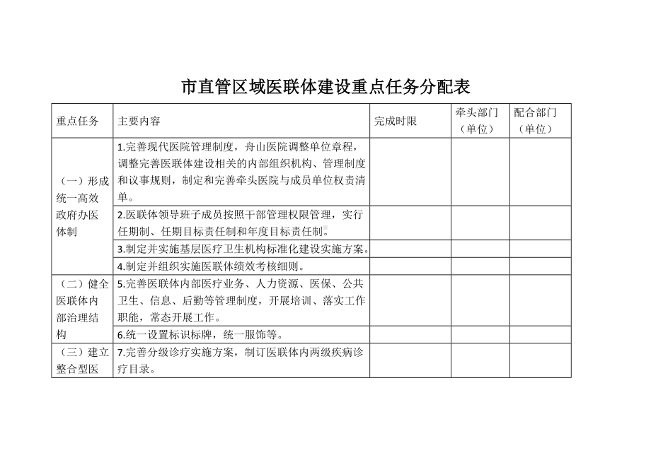 市直管区域医联体建设重点任务分配表.docx_第1页