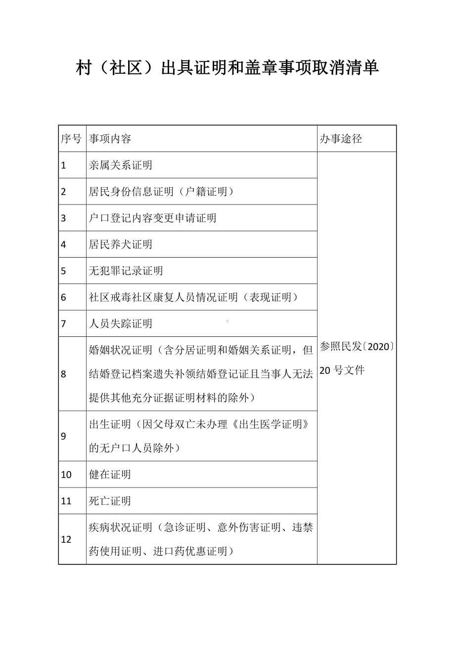 村（社区）出具证明和盖章事项取消清单.docx_第1页