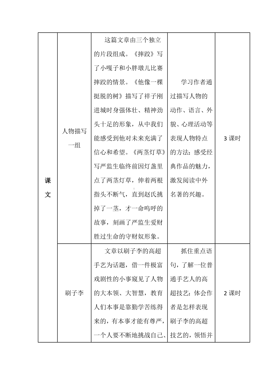 2022语文课程标准解读与实践：五下五单元创新教学设计建议.docx_第2页