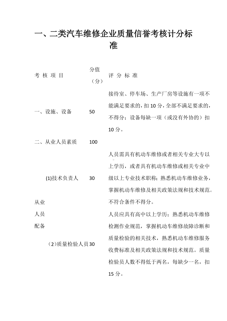 一、二类汽车维修企业质量信誉考核计分标准.docx_第1页