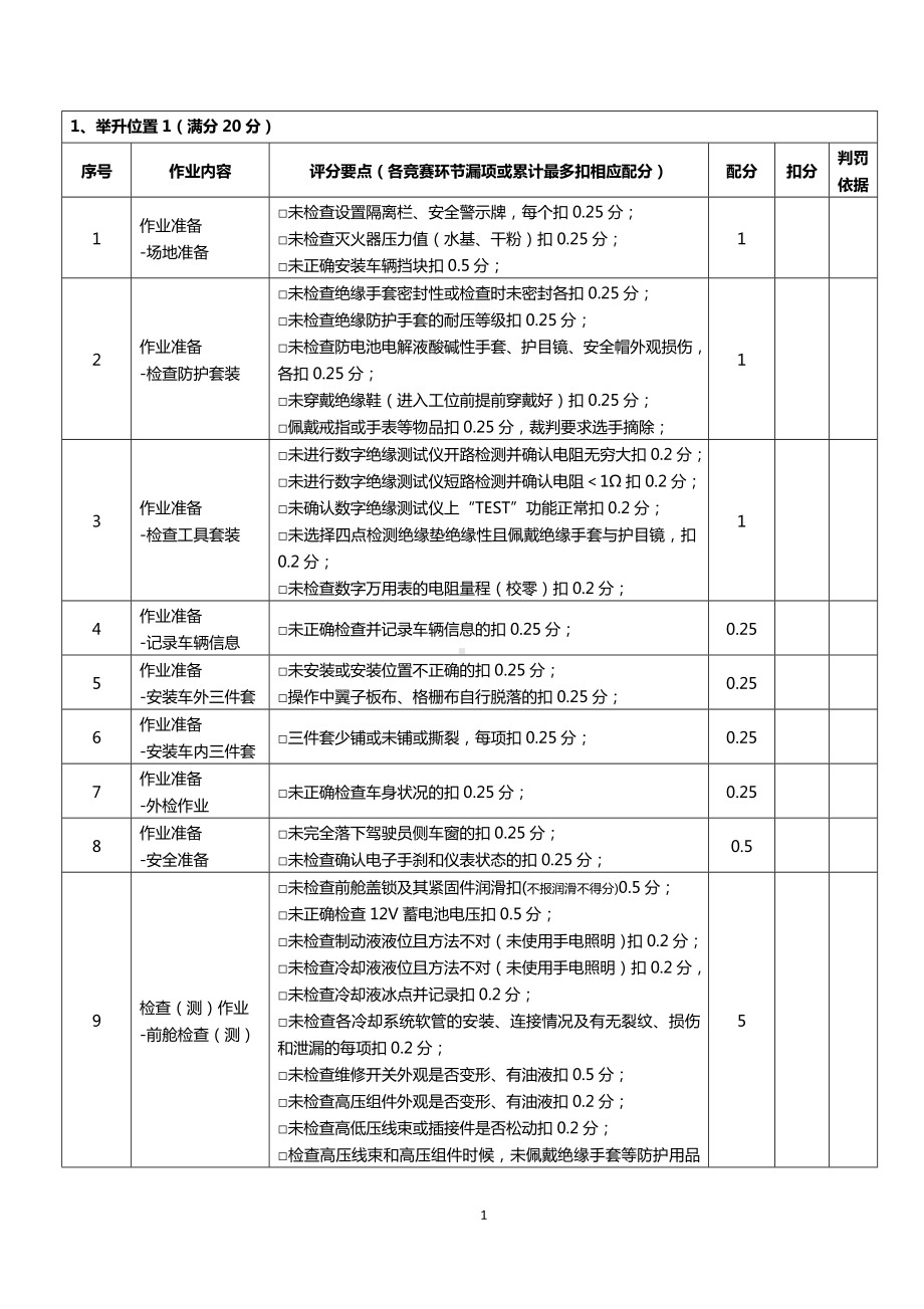 职业院校技能大赛新能源汽车检测与维修赛项赛题模块2评分标准-新能源汽车维护与高压组件更换.doc_第2页