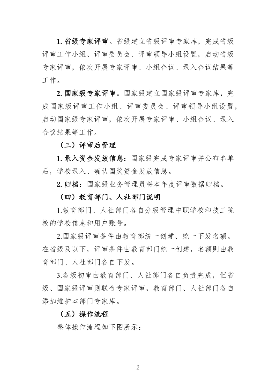 国家奖学金评审系统（中职）操作指南.docx_第2页