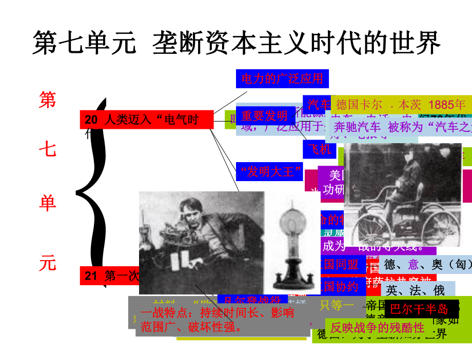 历史：第七单元垄断资本主义时代的世界复习课件（人教新课标九年级上）.ppt_第1页