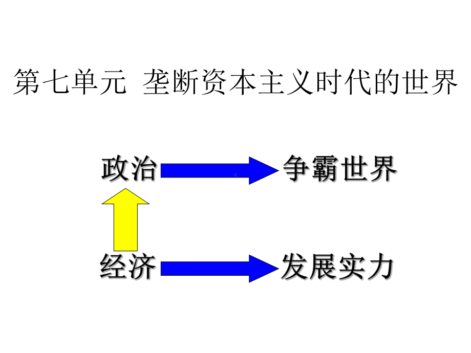 历史：第七单元垄断资本主义时代的世界复习课件（人教新课标九年级上）.ppt_第2页