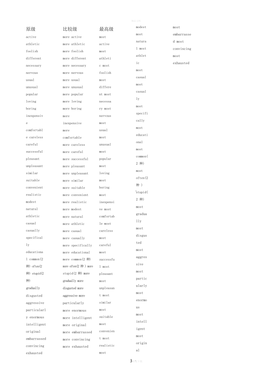 形容词、副词的比较级和最高级.docx_第3页