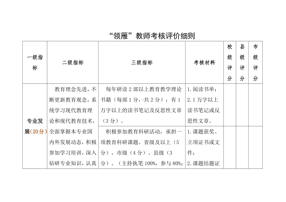 “领雁”教师考核评价细则.docx_第1页