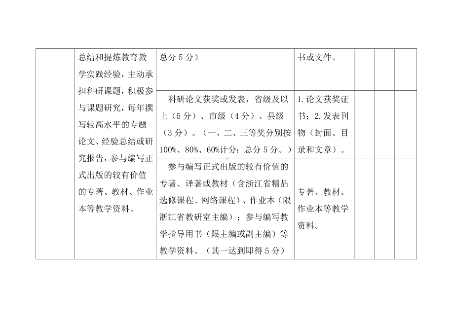 “领雁”教师考核评价细则.docx_第2页