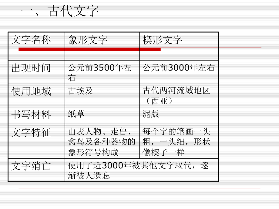 古代科学技术与思.ppt_第2页