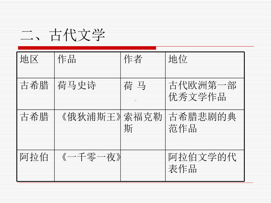 古代科学技术与思.ppt_第3页