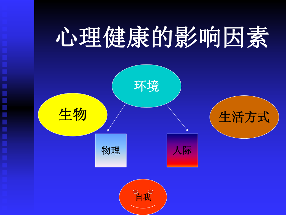 幼儿教师的心理健康和.ppt_第3页