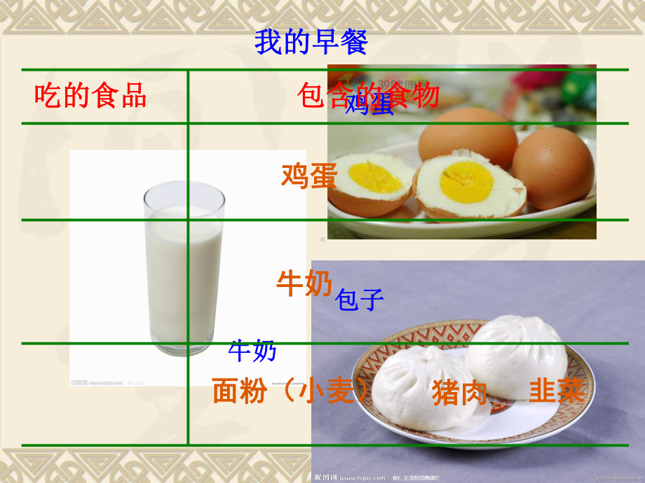 四年级科学一天的食物.ppt_第3页