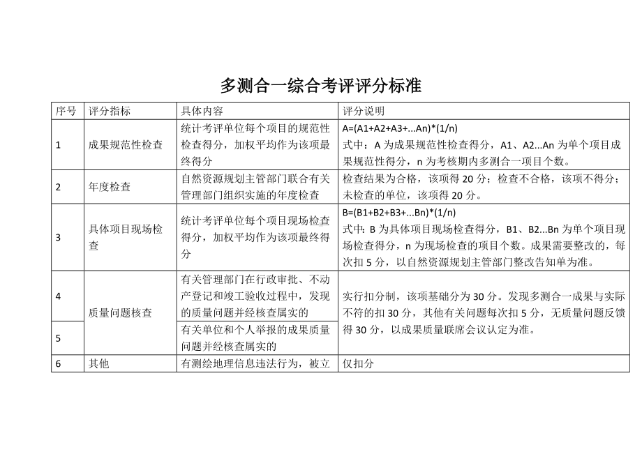 多测合一综合考评评分标准.docx_第1页