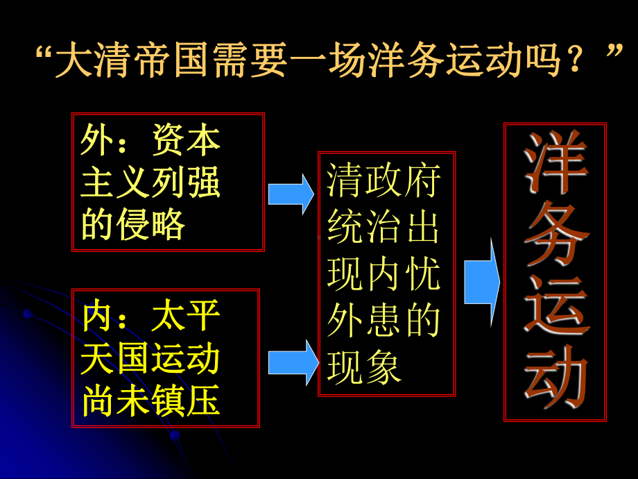 初二历史《洋务运动》.ppt_第3页