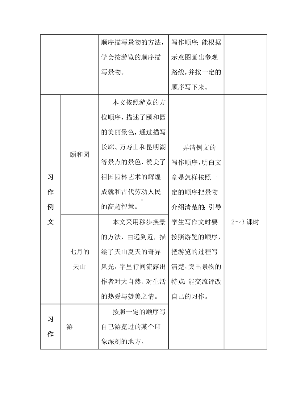 2022语文课程标准解读与实践：四下五单元创新教学设计建议.docx_第3页