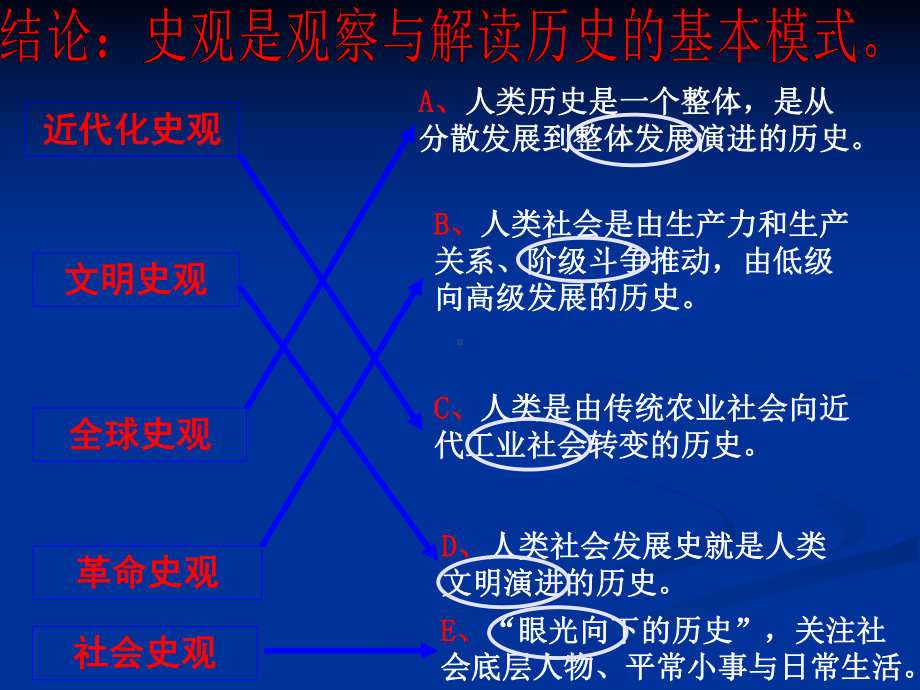 新史观与高中历史教学.ppt_第3页