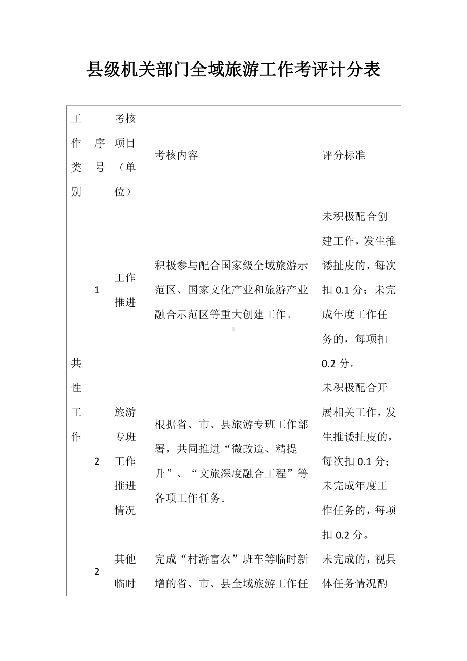 县级机关部门全域旅游工作考评计分表.docx_第1页