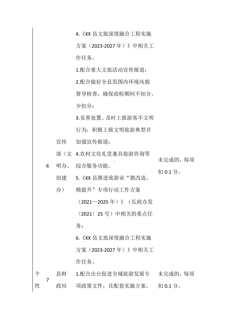 县级机关部门全域旅游工作考评计分表.docx_第3页