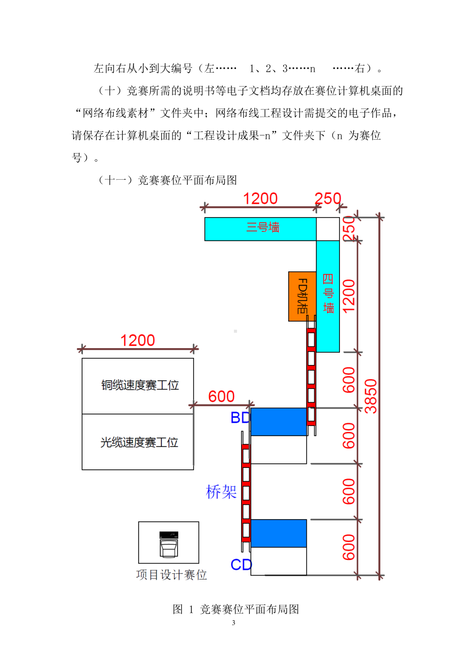 职业院校技能大赛中职组网络布线样题(1)(1).docx_第3页