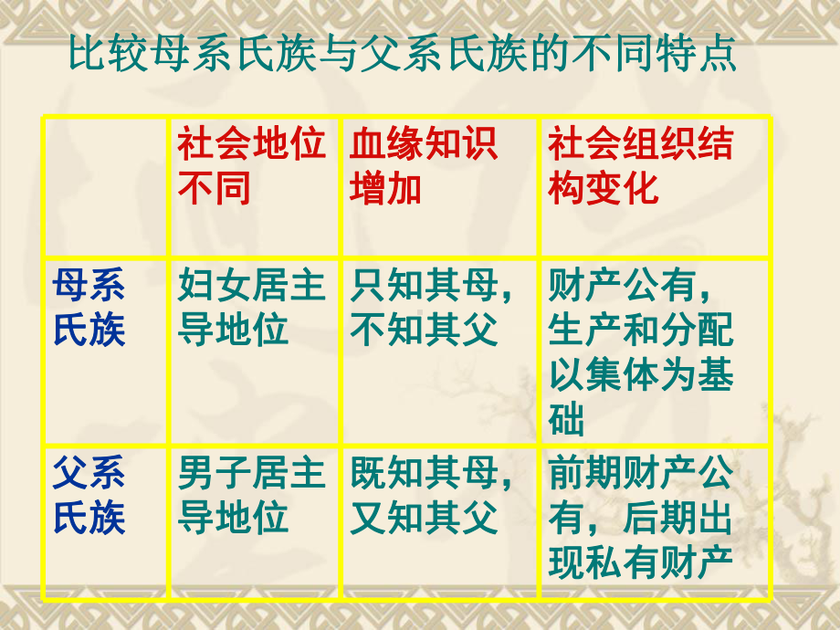 人教版九年级上册世界历史单元复习.ppt_第3页