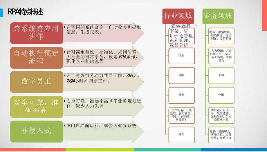 RPA解决方案及应用场景.pptx_第2页