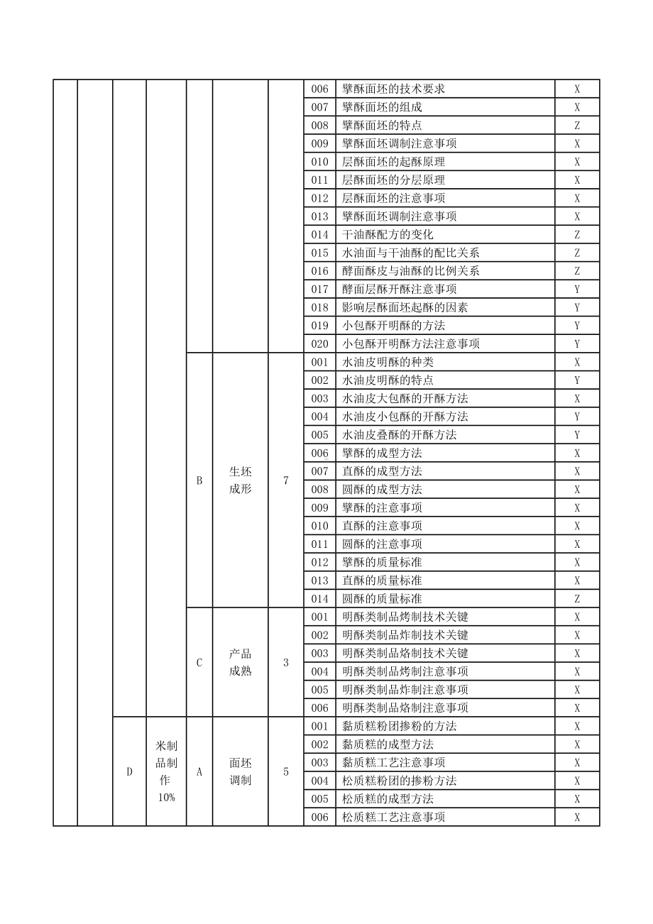 职业技能大赛：三级（高级工）中式面点师理论知识考核要素细目表(征求意见稿).doc_第3页