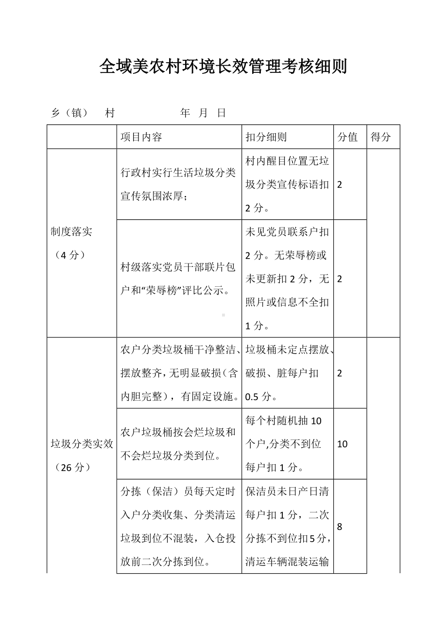 全域美农村环境长效管理考核细则.docx_第1页