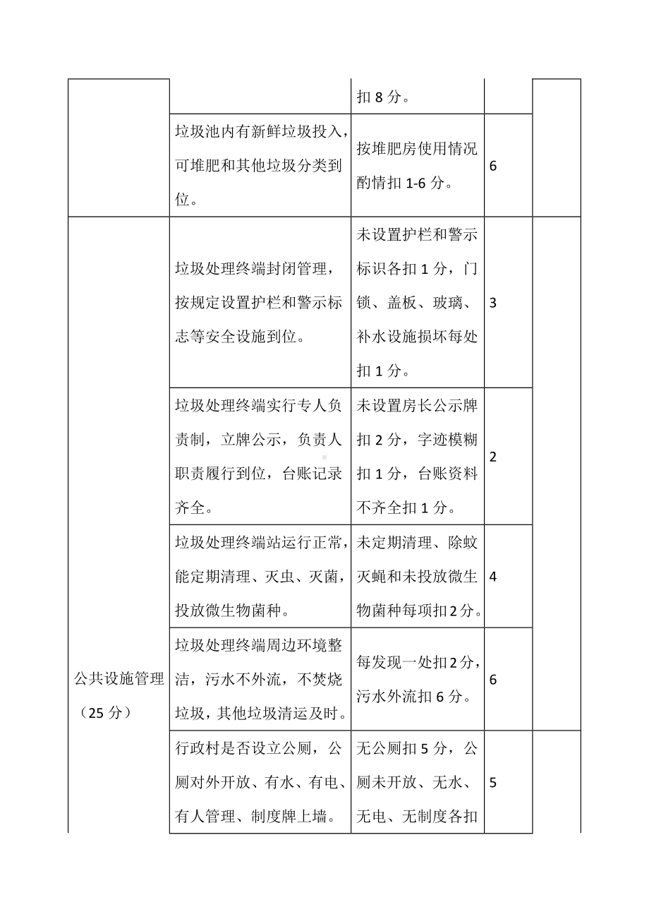 全域美农村环境长效管理考核细则.docx_第2页