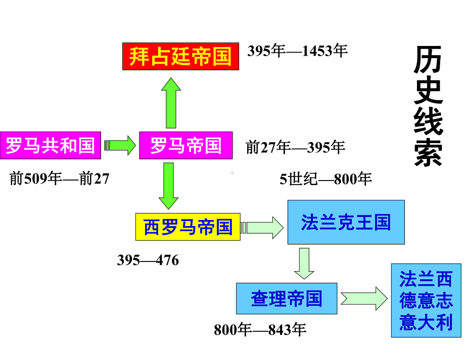 八下世界历史21-古老帝国的悲剧!.ppt_第3页