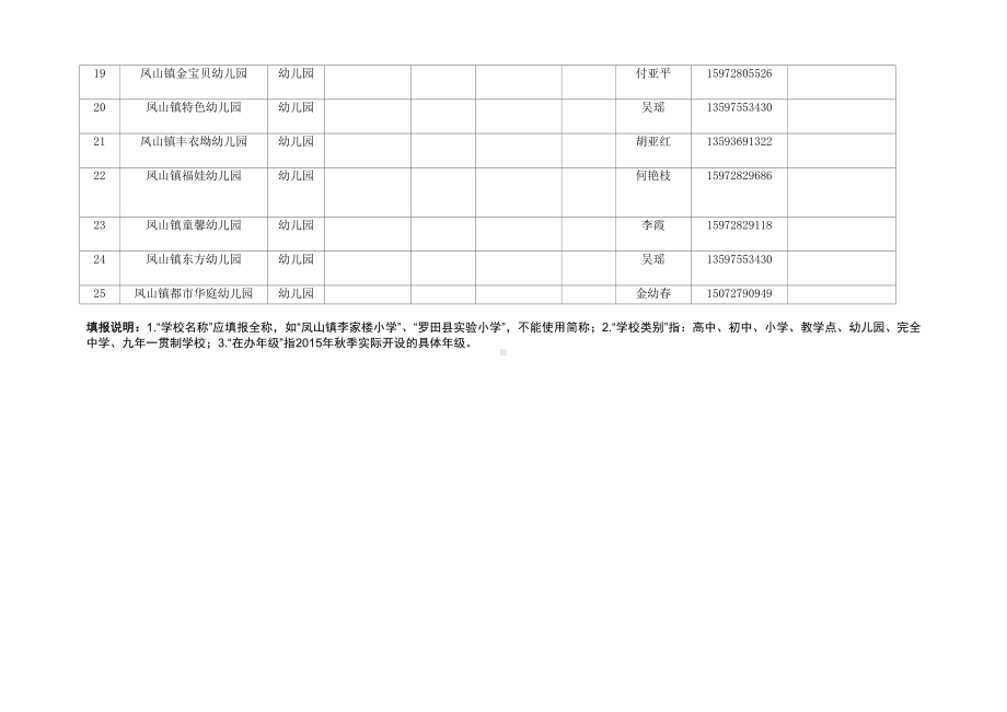 凤山中学治安基本情况调查表.doc_第2页