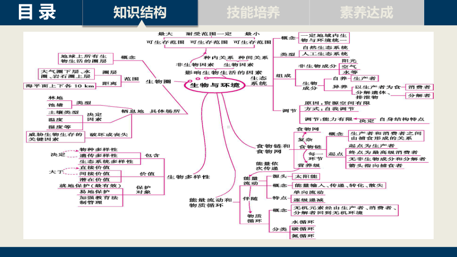 第十单元单元总结.ppt_第2页