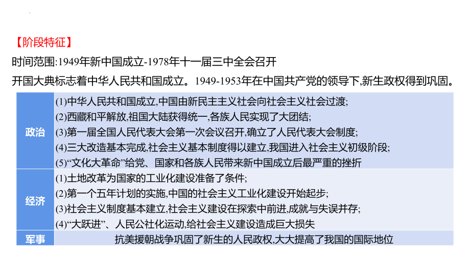 第十三单元中华人民共和国的成立和巩固及社会主义制度的建立与社会主义建设的探索ppt课件 2023年山东省中考历史一轮复习.pptx_第3页