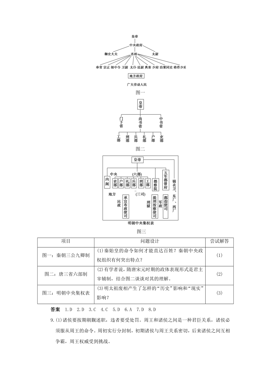 （步步高）2011届高考历史二轮复习 专题一 第1讲 中国古代政治制度 限实规范训练.doc_第3页