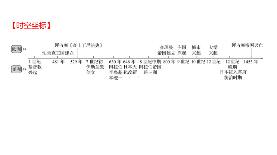 2023年山东省淄博市中考历史（人教部编版五四学制）一轮复习第二十一单元 封建时代的欧洲和亚洲国家 ppt课件.pptx_第2页