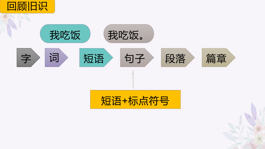 《虚词词性及短语类型》ppt课件（共26张PPT）-（部）统编版七年级下册《语文》.pptx_第2页