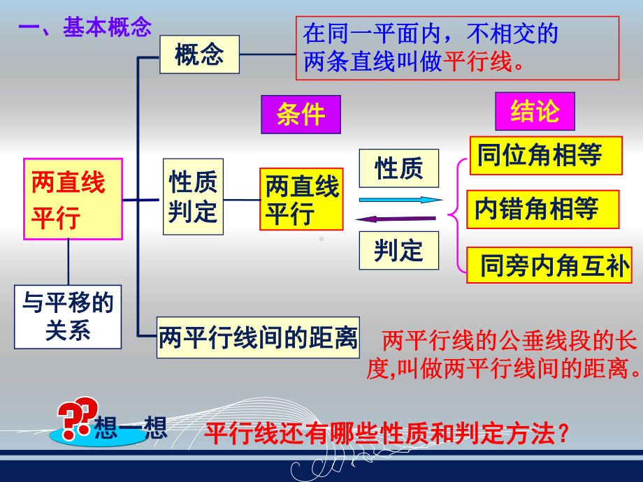 第四章相交线与平行线复习（2）.ppt_第3页