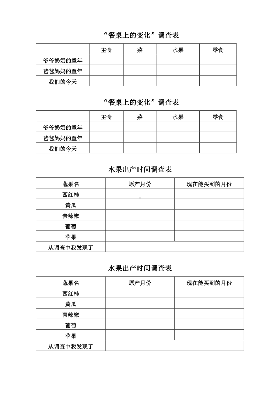 调查表(前置作业）.doc_第1页