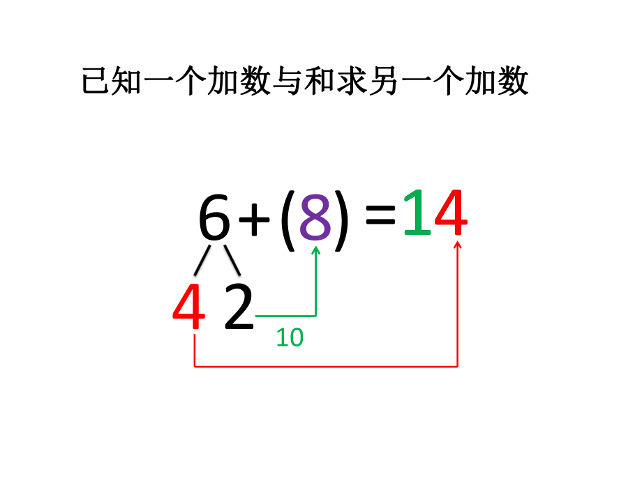 一年级数学上册第九单元：20以内的进位加法938、7、6加几第三课时课件.ppt_第1页