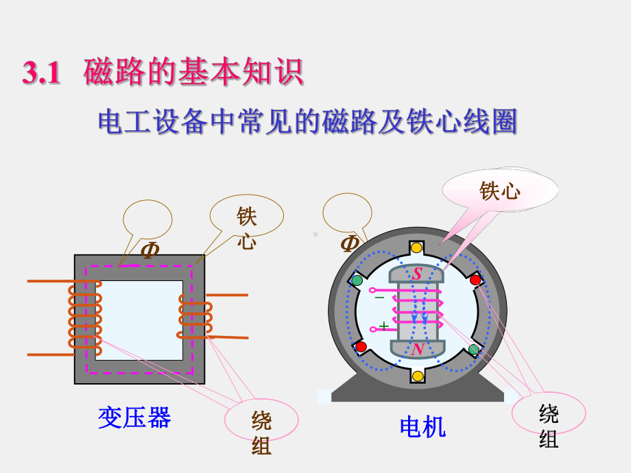 《电工电子技术》课件第3章.ppt_第2页