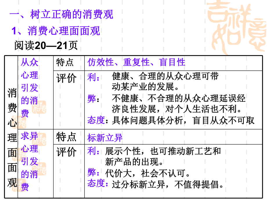 政治：132《树立正确的消费观》课件（新人教版必修1）.ppt_第2页