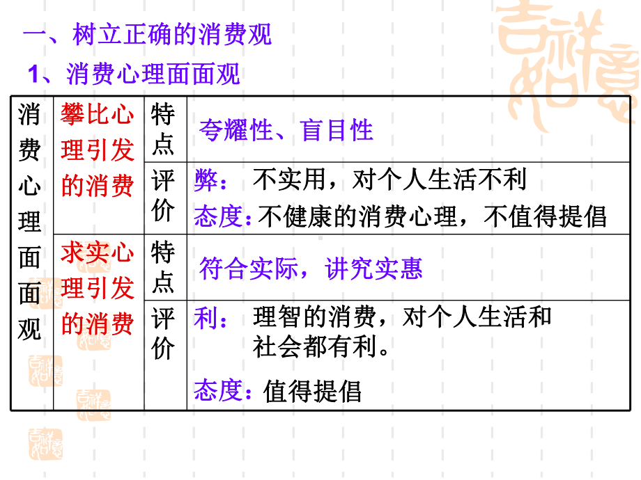 政治：132《树立正确的消费观》课件（新人教版必修1）.ppt_第3页