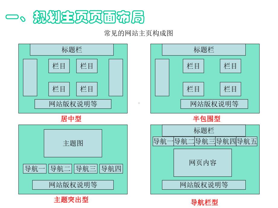 第十二课用表格为网页布局课件.ppt_第2页