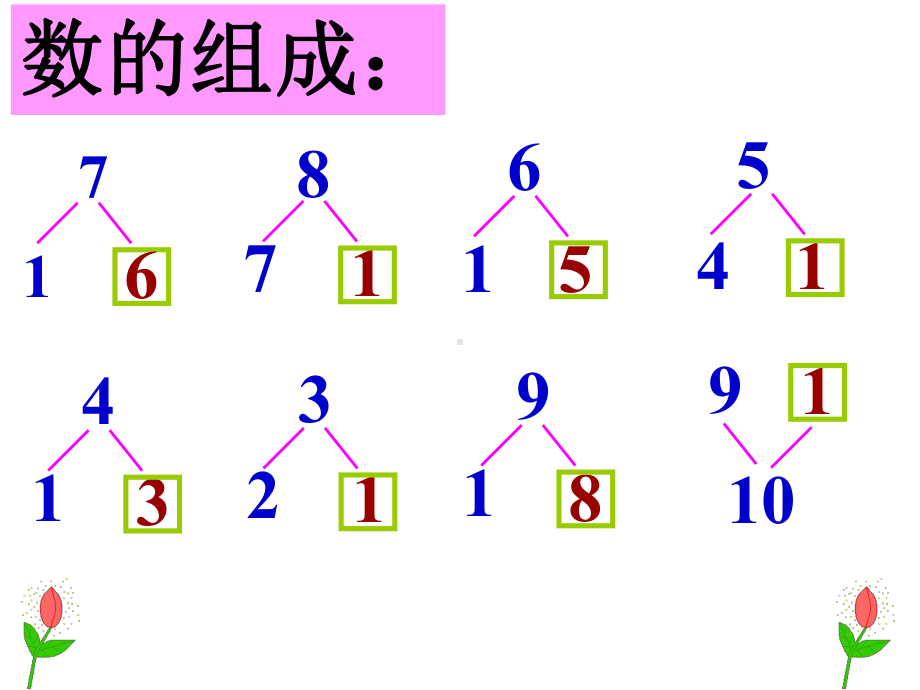 一年级数学上册第九单元：20以内的进位加法9加几第一课时课件.ppt_第2页