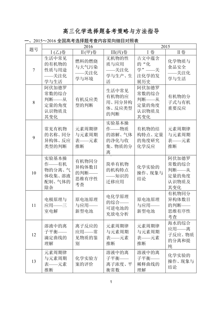 高考化学选择题答题方法与知识点总结.docx_第1页