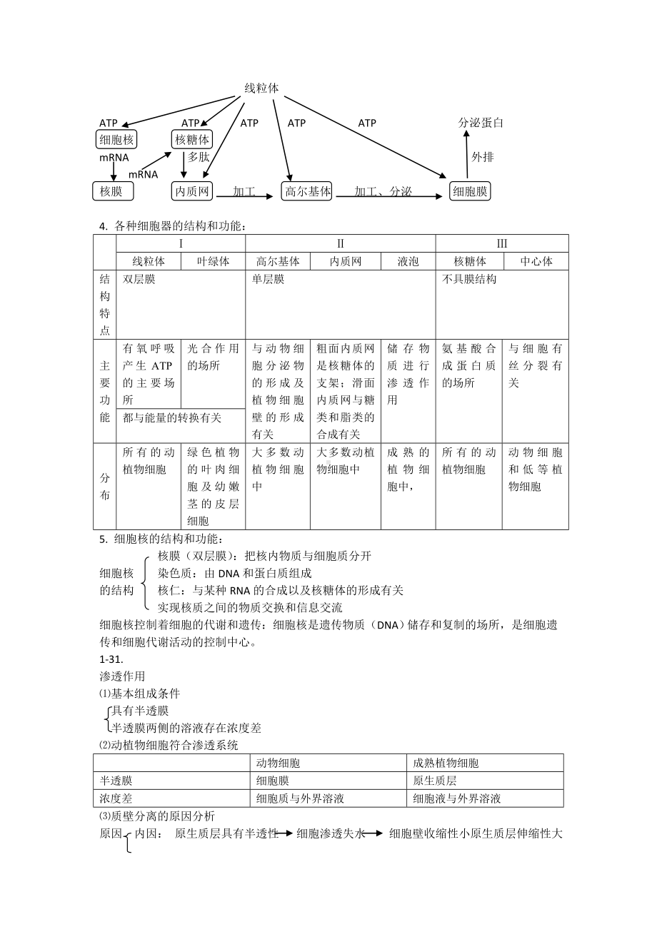 2015年生物高考知识点总结.doc_第3页