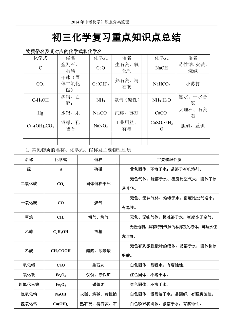 2014年初三化学复习重点知识点分类总结.doc_第1页