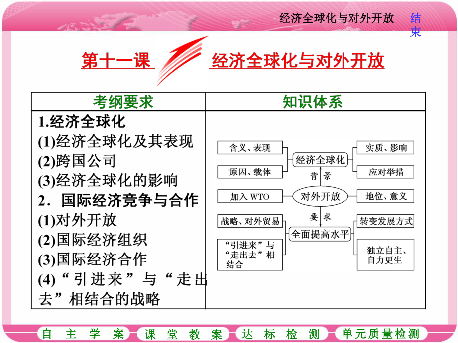 第四单元第十一课经济全球化与对外开放.ppt_第1页